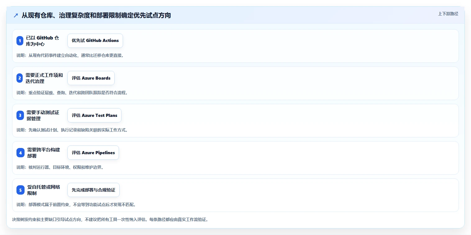 项目经理必看:2026年8大微软DevOps工具对比与推荐