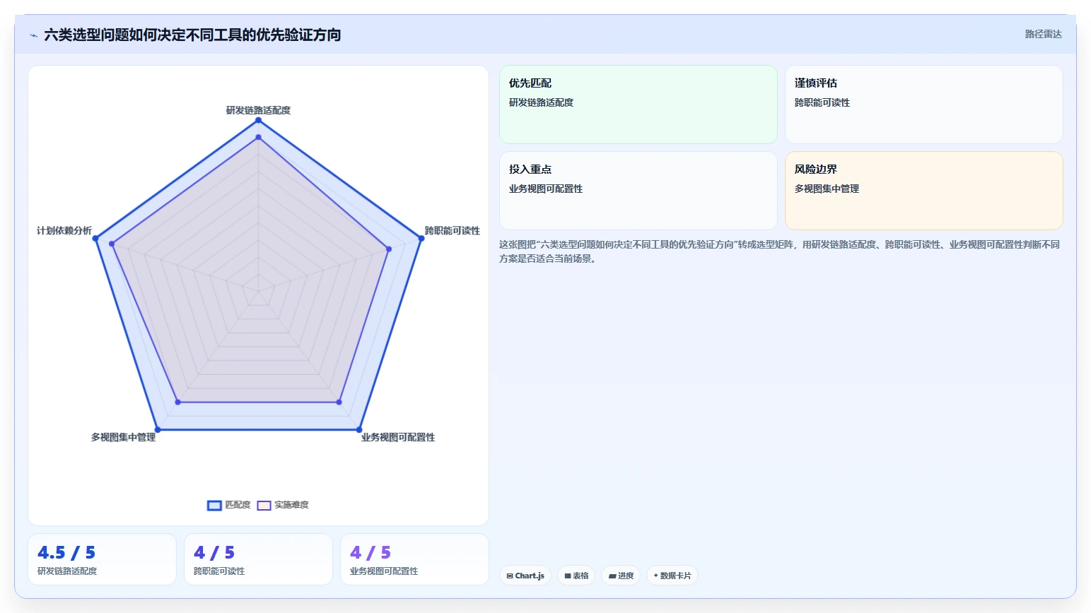 2026年效率之选:6款顶尖工作进度展示软件深度对比
