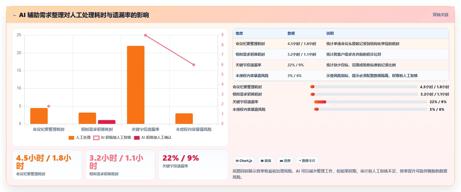 2026企业服务行业需求管理系统推荐:解决复杂场景的选型指南