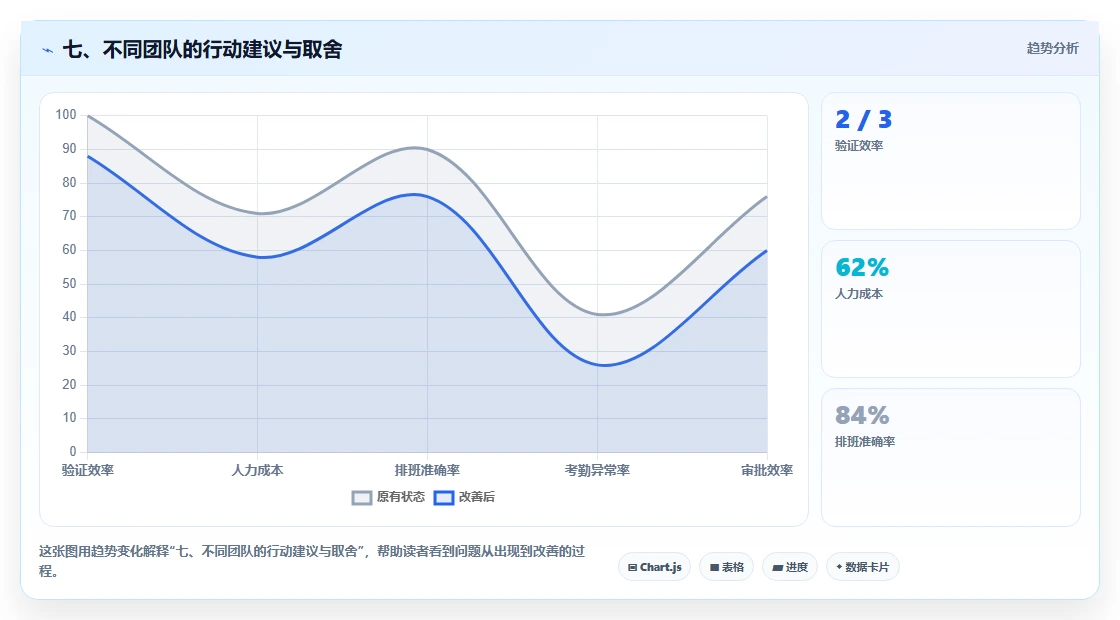 七、不同团队的行动建议与取舍