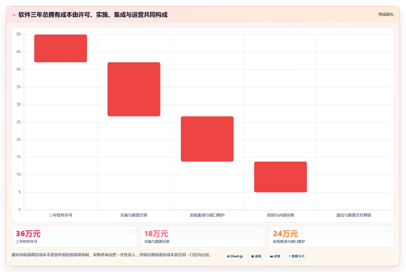 项目经理必看:如何选择适合你的项目费用管理软件?2026年选型指南