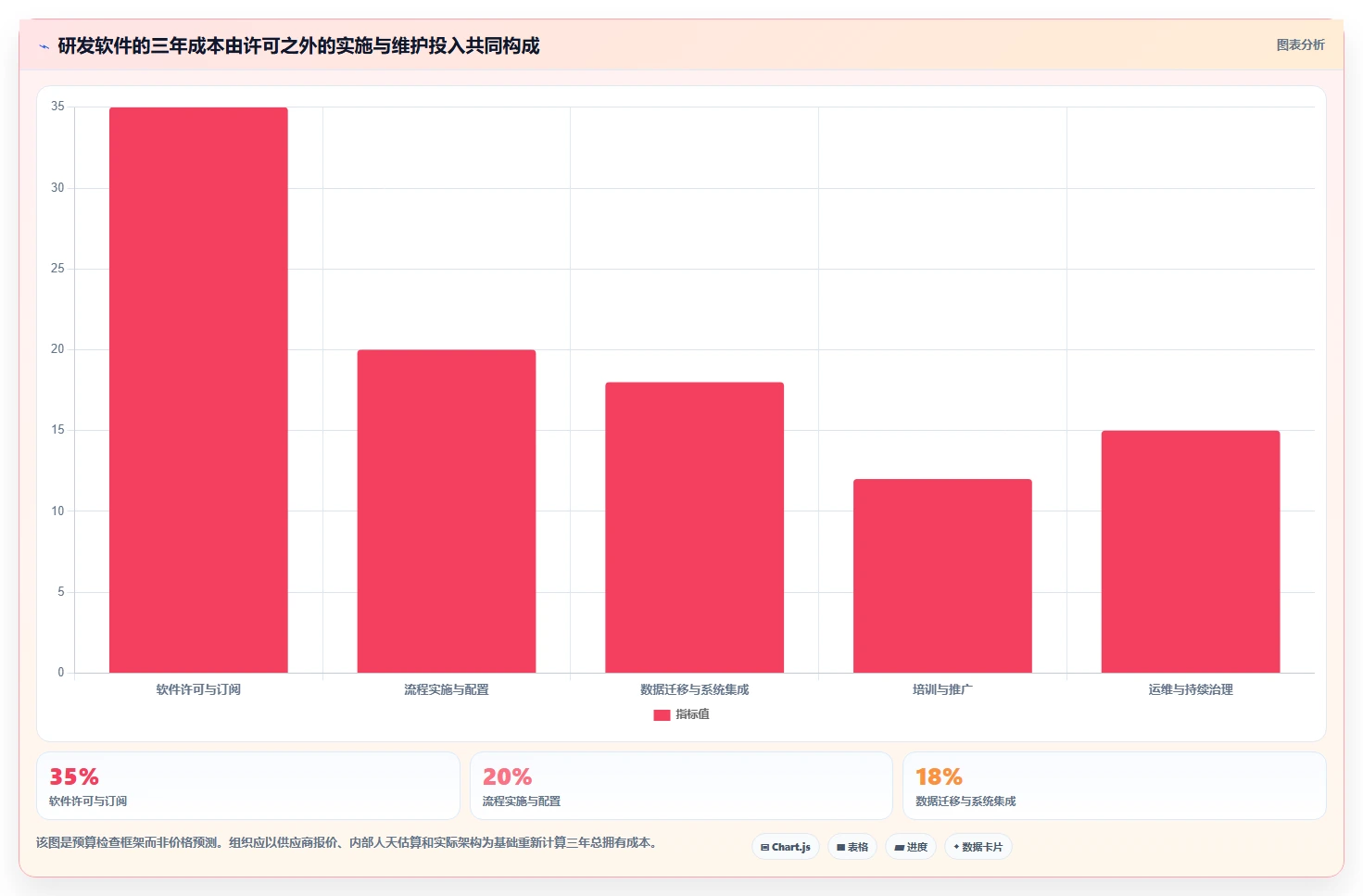 2026年流程规范化的研发管理软件选哪款合适?深度测评与选型指南