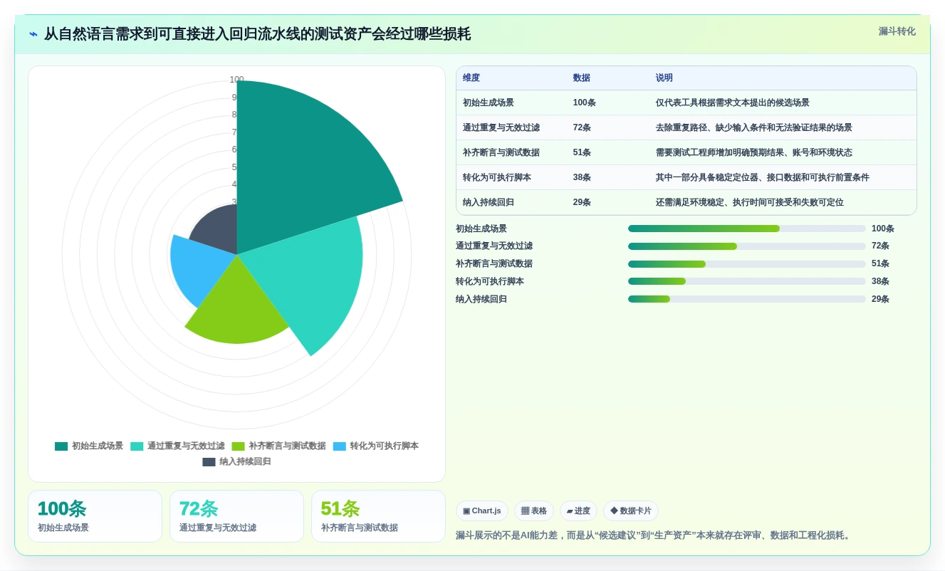 测试工程师必备:2026年最智能的7款测试用例自动化生成工具盘点
