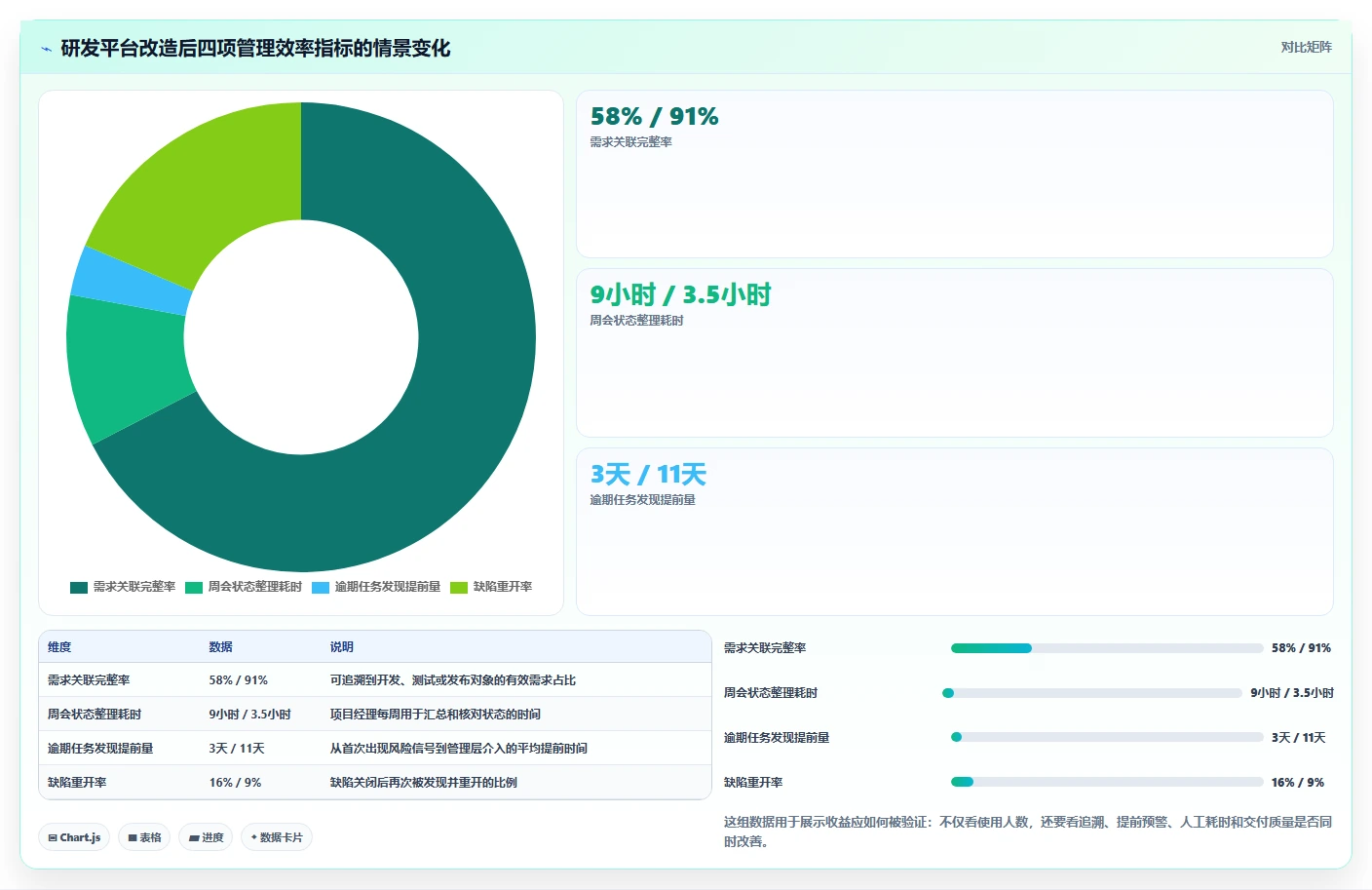 选对工具事半功倍:2026年最值得投资的5款项目管理云平台