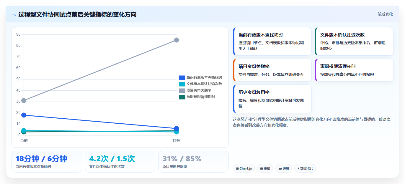 远程办公新趋势:2026年不可错过的5款文件协同系统推荐