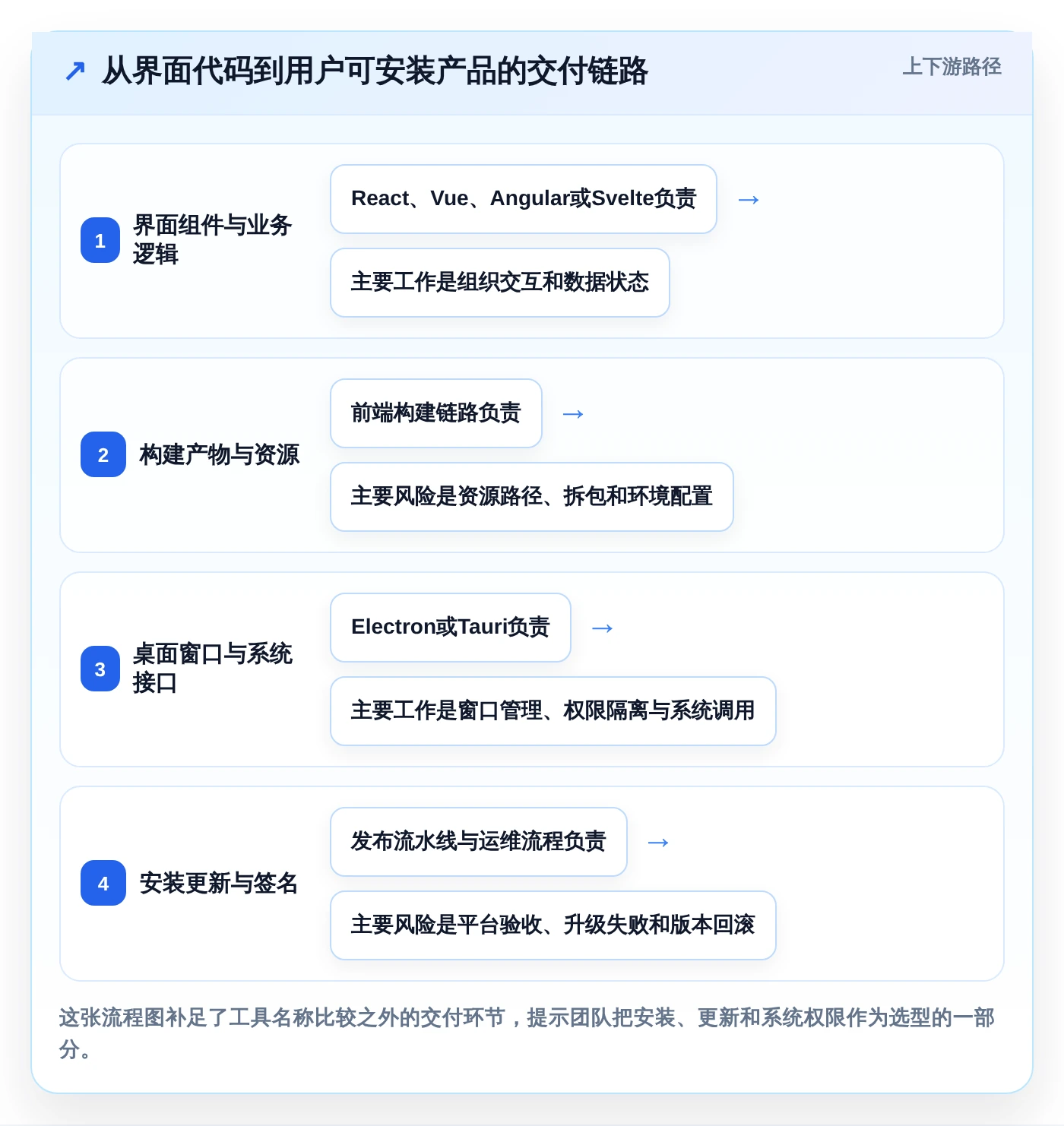 2026年软件界面开发封装工具对比:6款热门工具功能全面解析