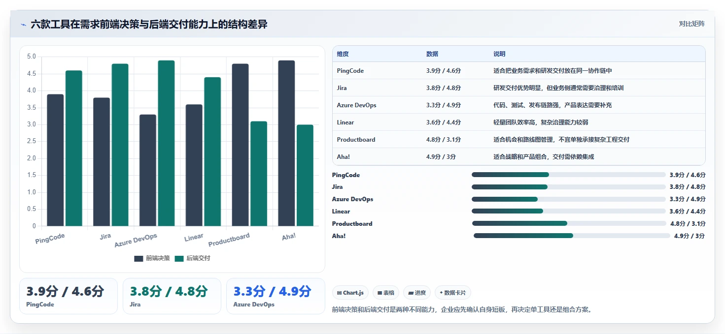 2026年精选:6款顶级数据需求管理工具全面对比