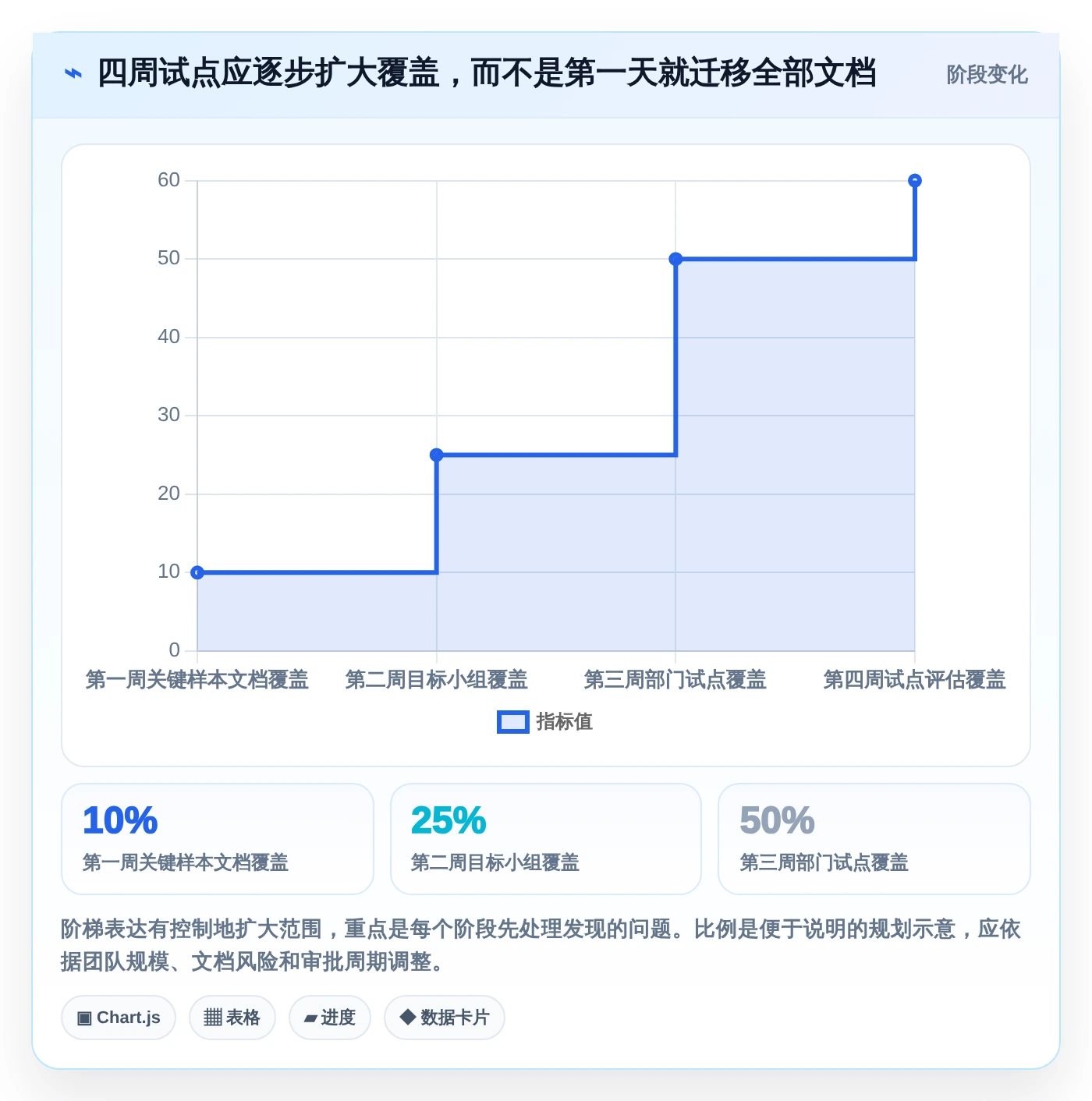 解锁高效协作：2026年度8款顶级文档编辑段落工具推荐