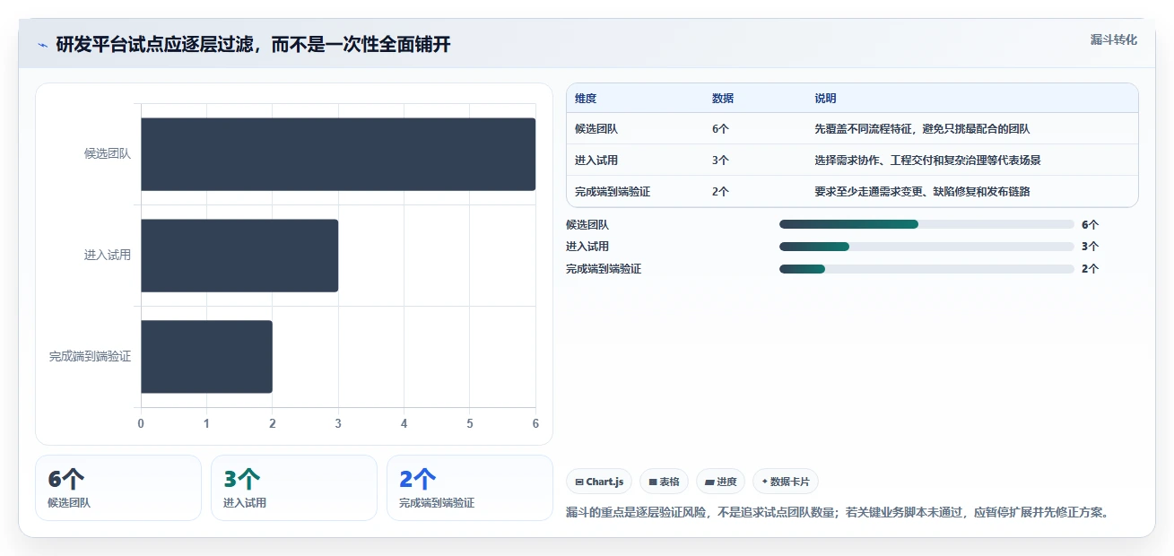 2026年统一研发平台大盘点:6款提升效率的研发管理工具