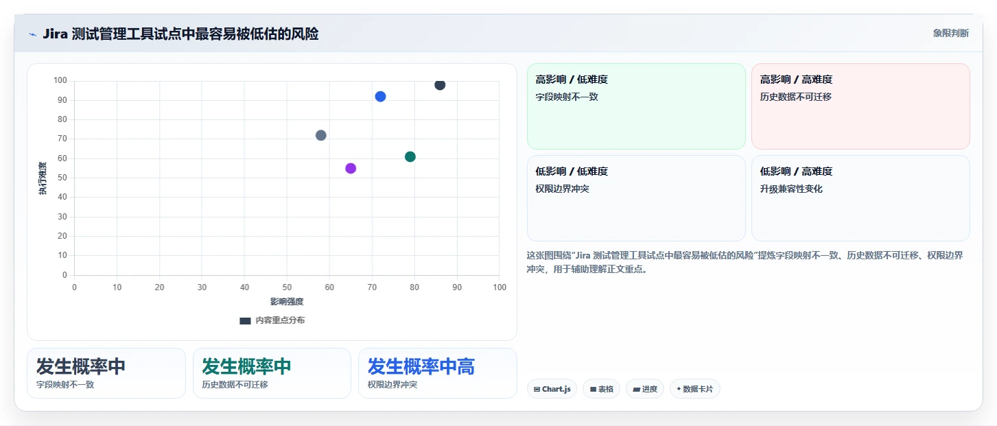 测试管理新趋势:2026年7款领先jira测试管理工具盘点