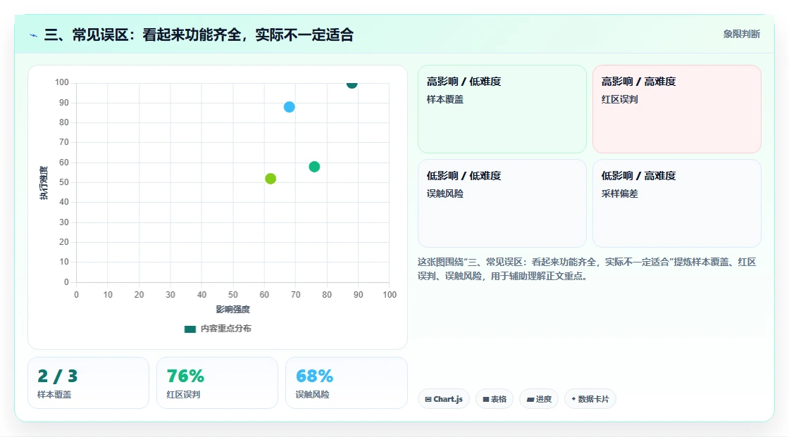 三、常见误区：看起来功能齐全，实际不一定适合