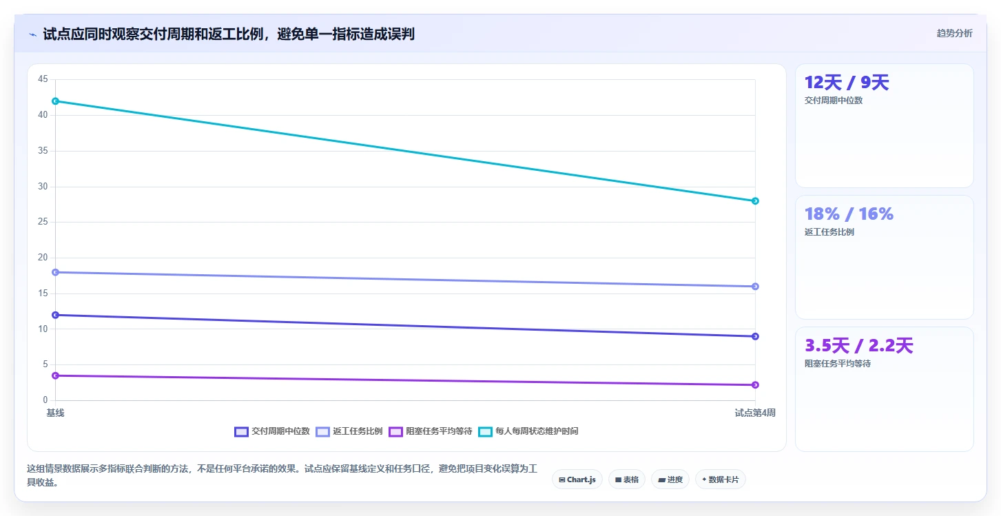 2026年效率之选：6大管理与协作平台工具深度对比