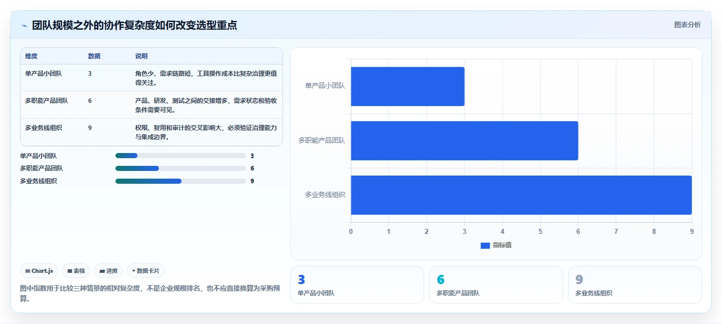 选对工具事半功倍：2026年需求文档协作工具选型指南