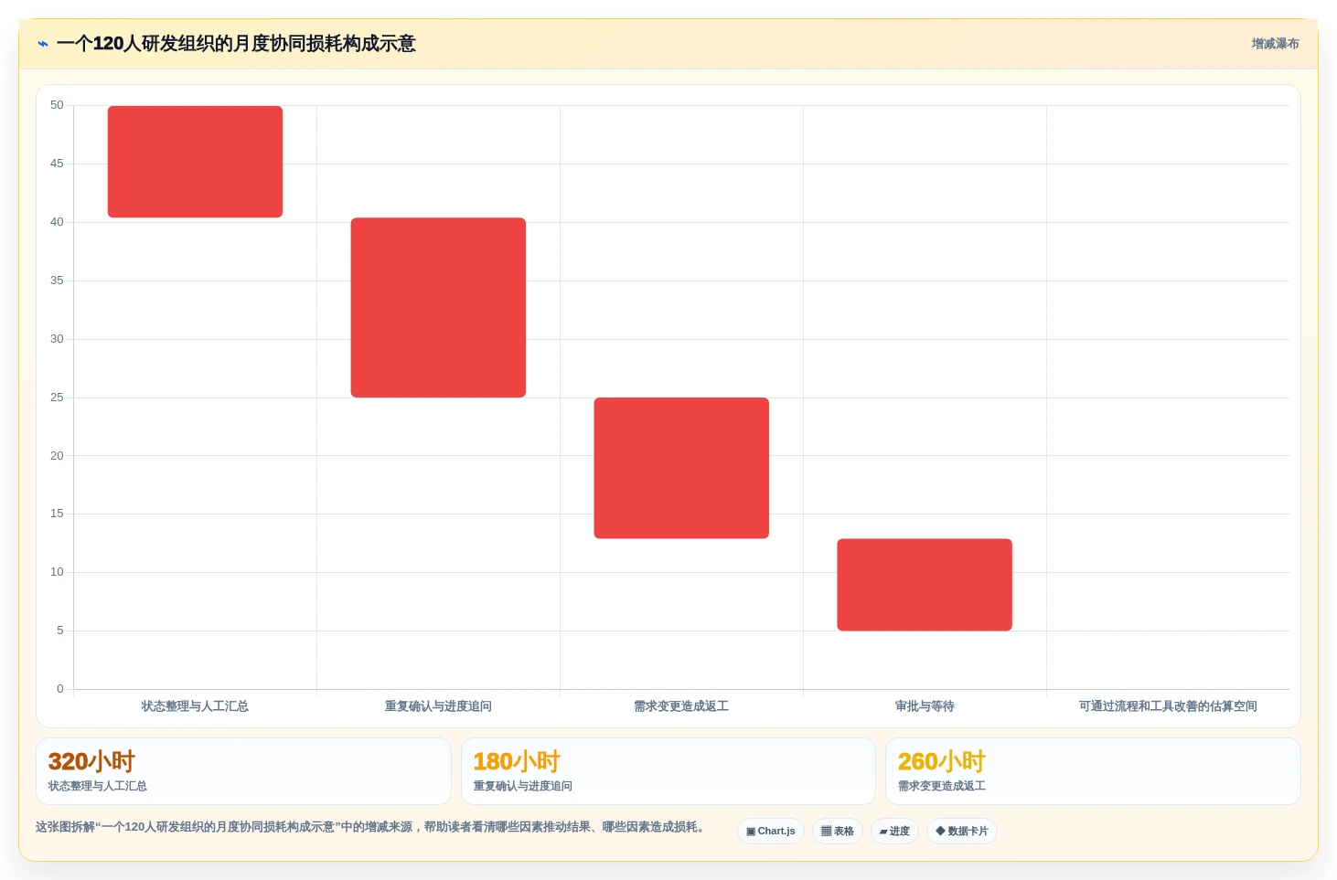 2026年效率飙升:6款顶级团队合作的在线协同工具全面对比