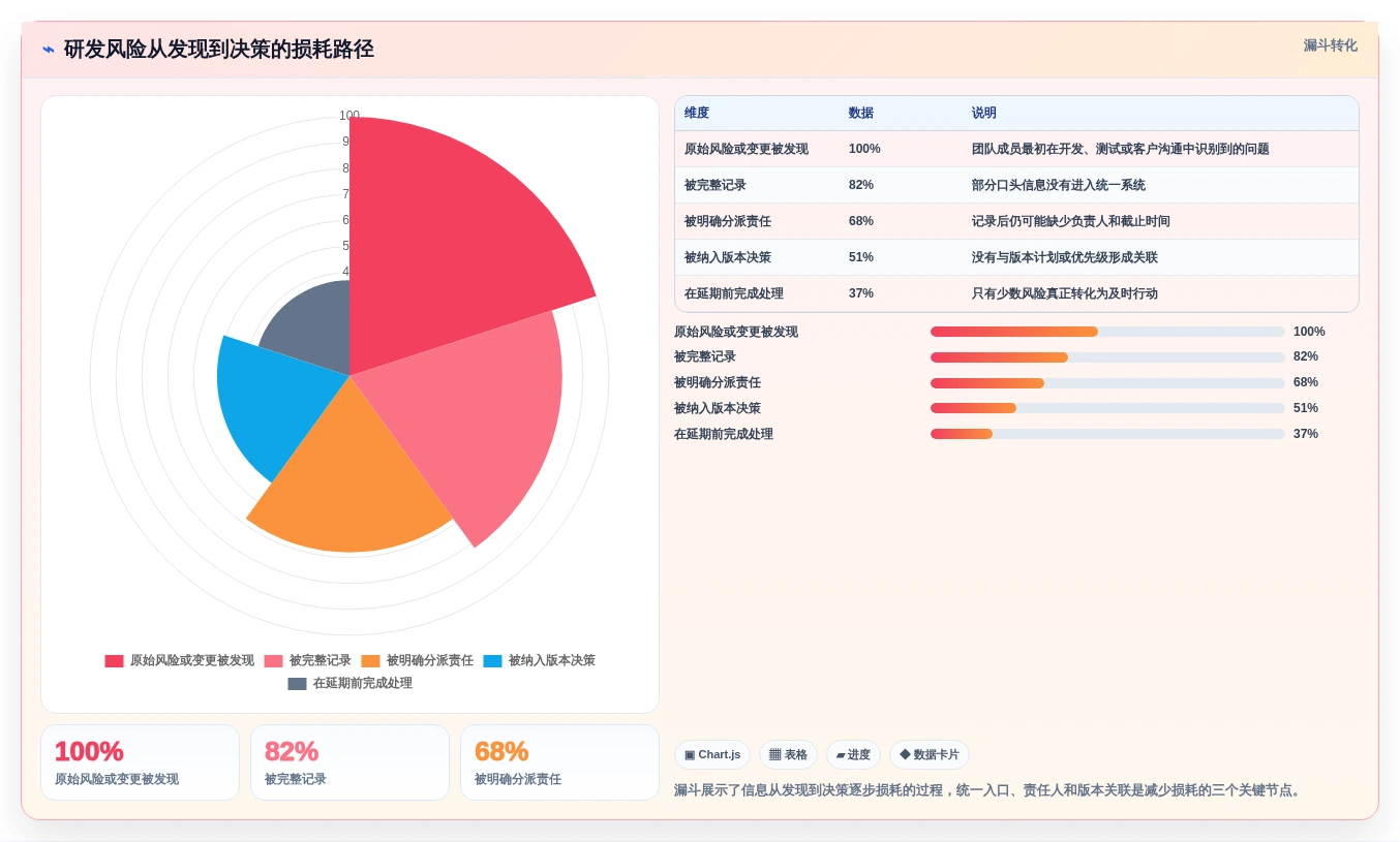 2026年必看:6大研发管理系统PDM工具对比,哪个最适合你?