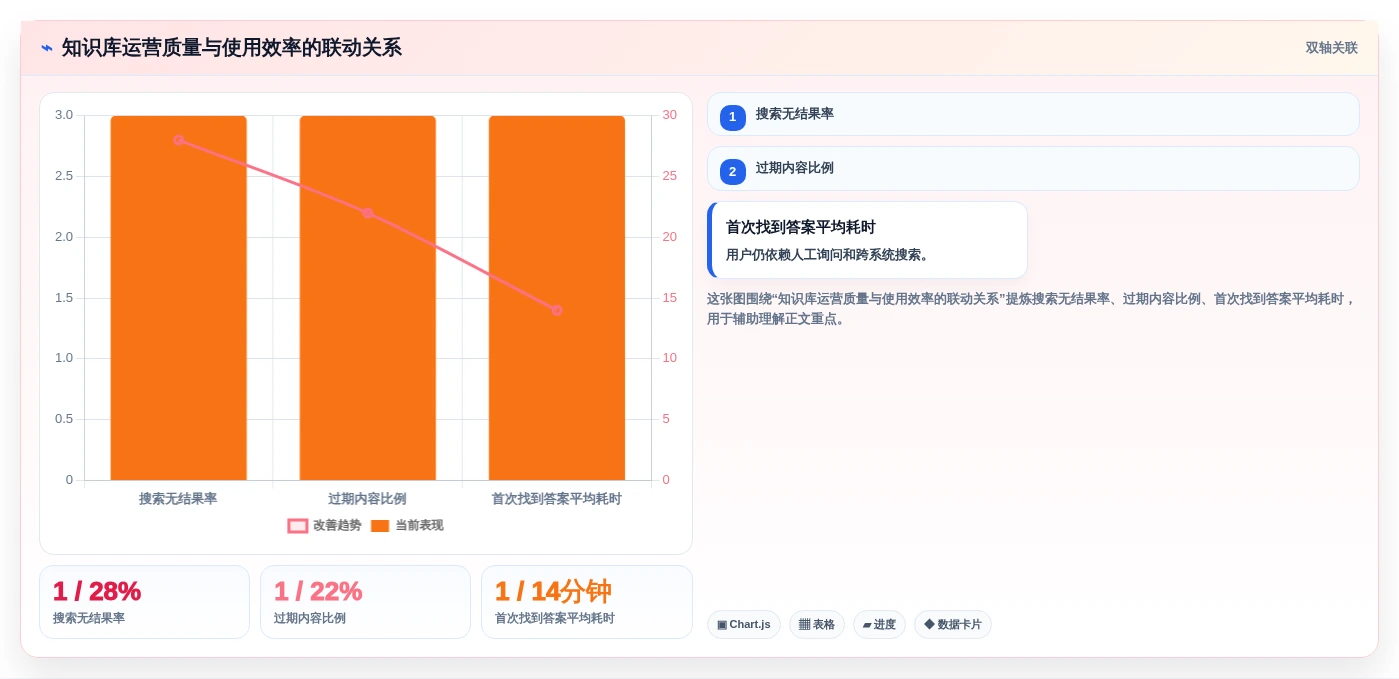知识管理升级指南:2026年热门知识库搭建系统工具选型攻略