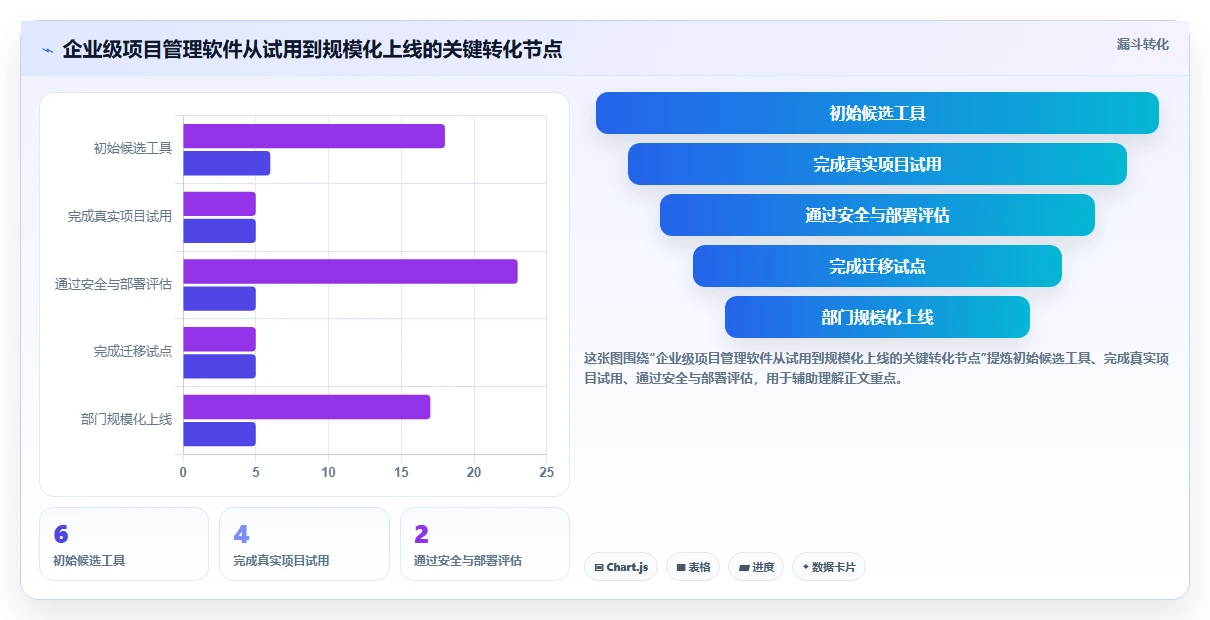 2026年效率之选:6大工作计划安排提醒软件全面对比