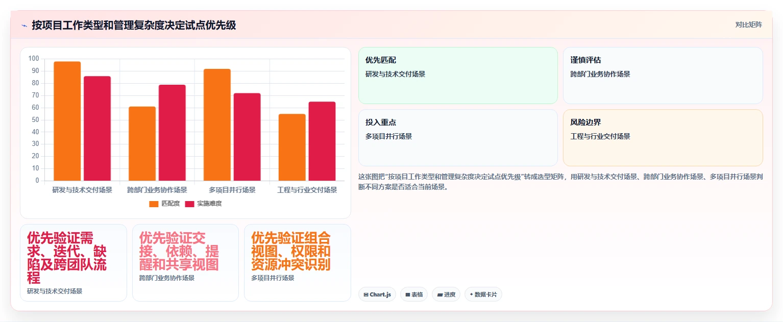 2026年企业首套项目管理系统选型指南:5款主流平台深度对比