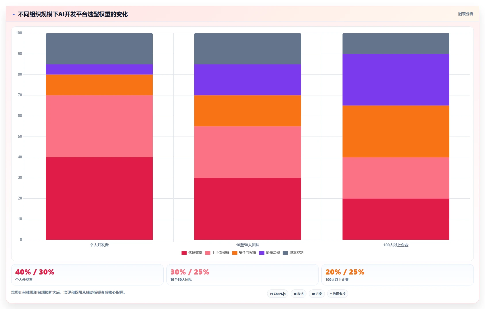 2026年Top5 AI软件开发平台对比:如何选择适合你的开发利器?