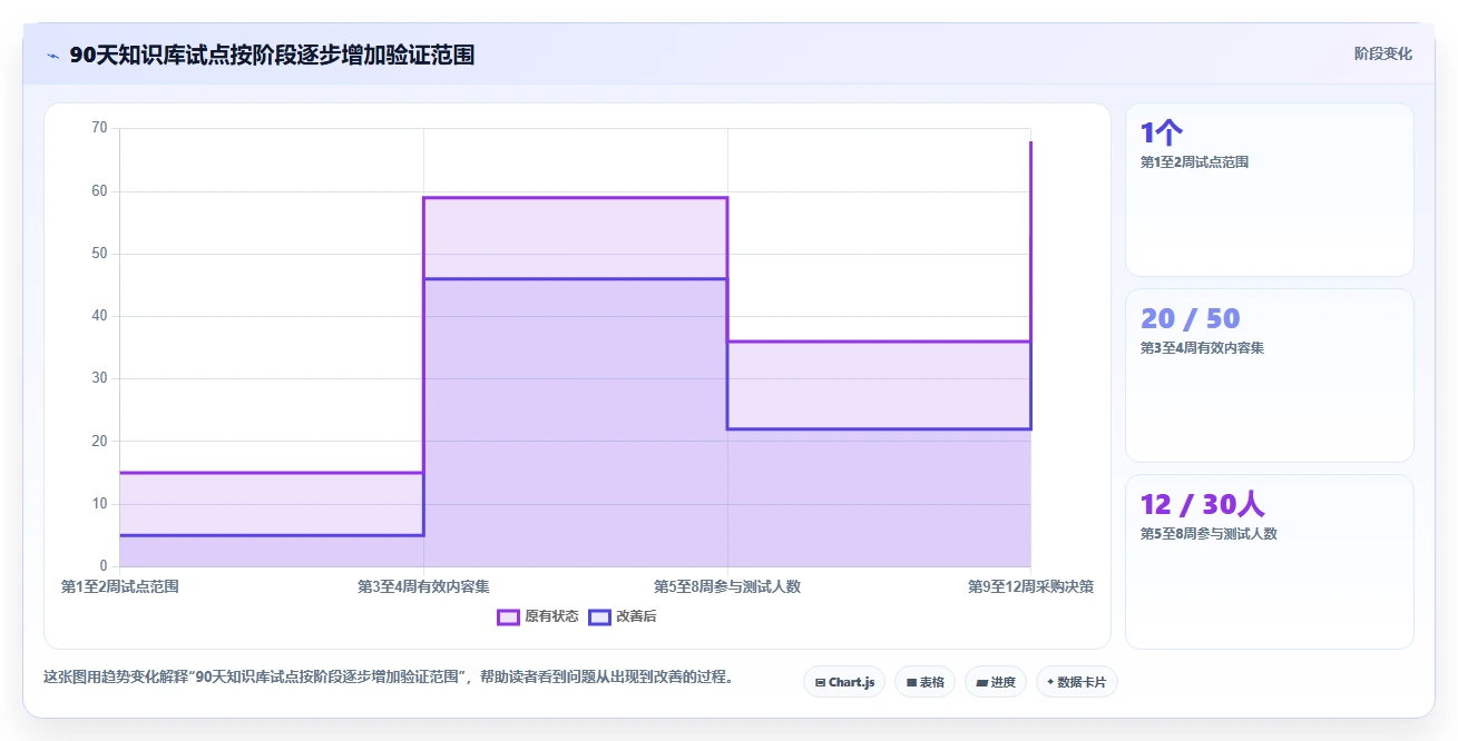 企业知识库管理软件如何选?2026年5大热门工具推荐及使用指南