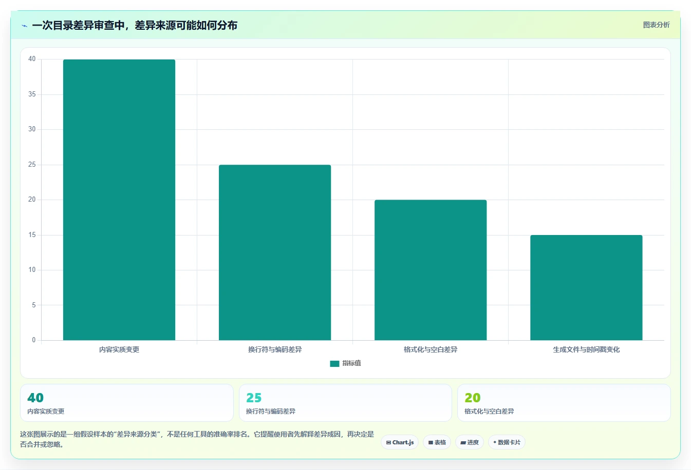 2026年文件比较工具大盘点:6款效率神器助你轻松对比