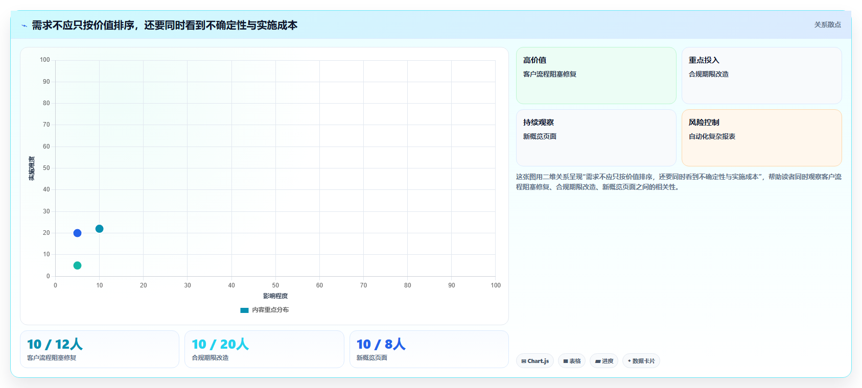 项目经理必读：如何选择最适合的需求管理软件？2026年选型指南