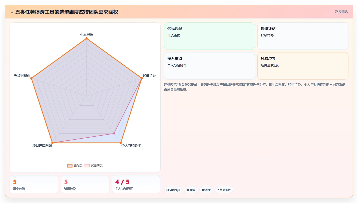 提升团队生产力:2026年最受欢迎的5大电脑工作计划提醒软件对比