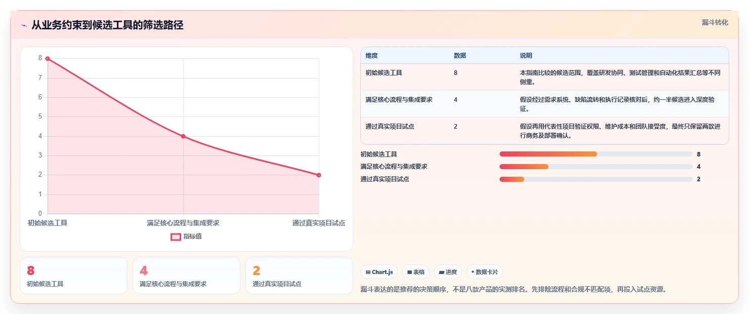 2026年必看：8款顶级测试系统软件工具对比与选型指南