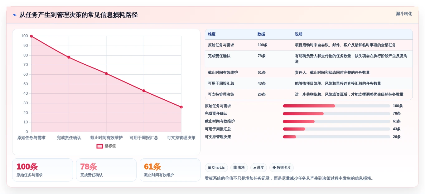项目经理必读:2026年7款热门项目看板系统深度评测
