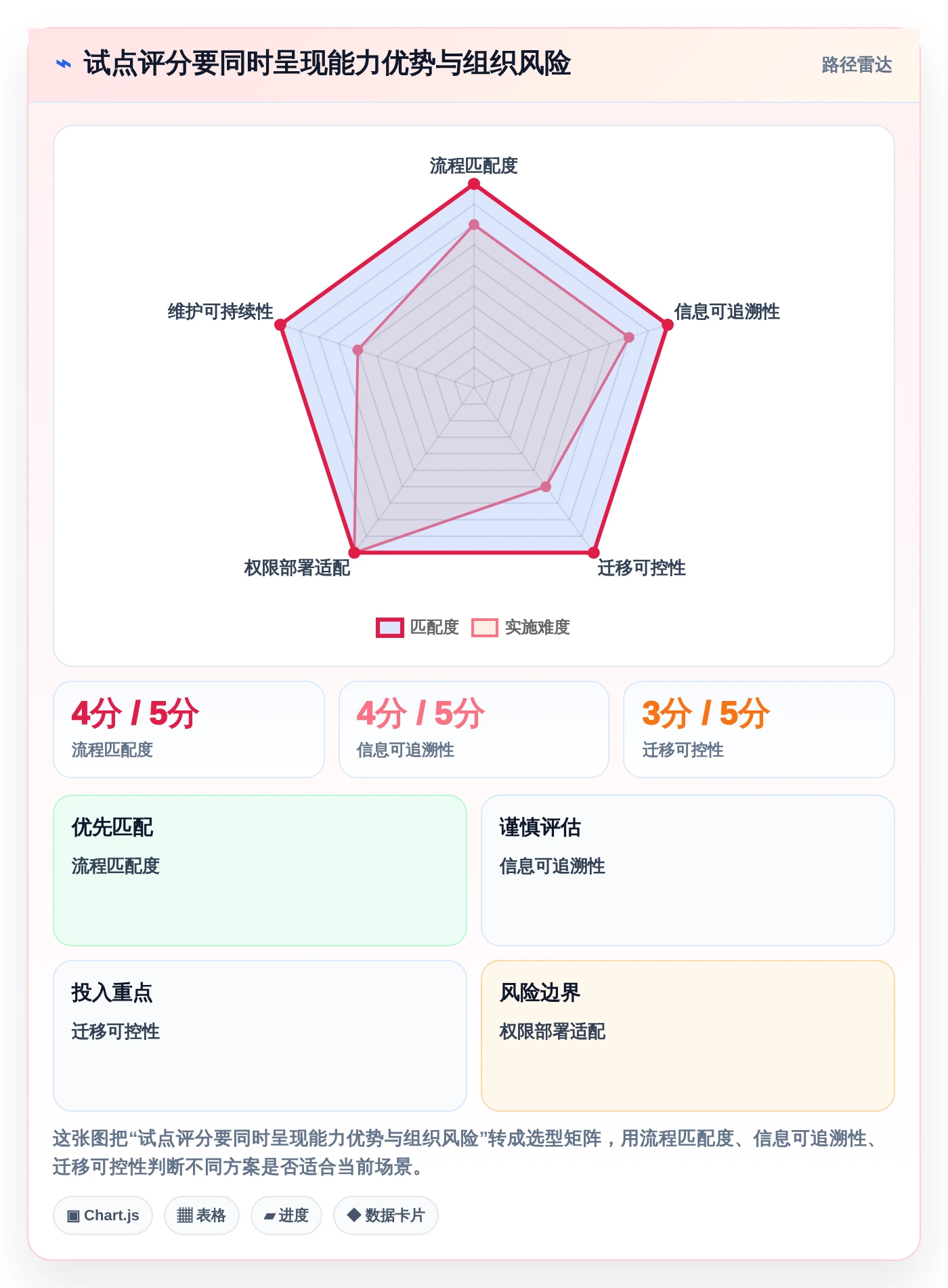 2026年效率大提升：6款顶尖产品信息同步管理工具全面对比
