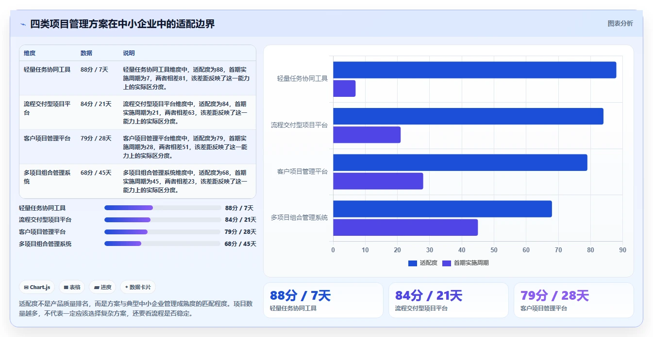 适合中小企业的项目管理工具推荐:2026年选型指南与测评对比