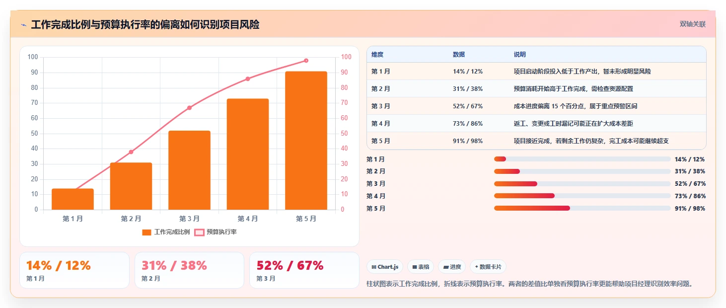 提升项目效率:2026年度8大项目成本管理工具对比指南
