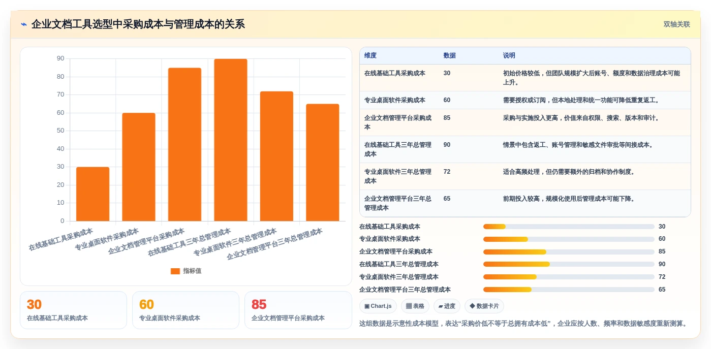 2026年效率革命:8款顶级文档管理合并软件全面对比