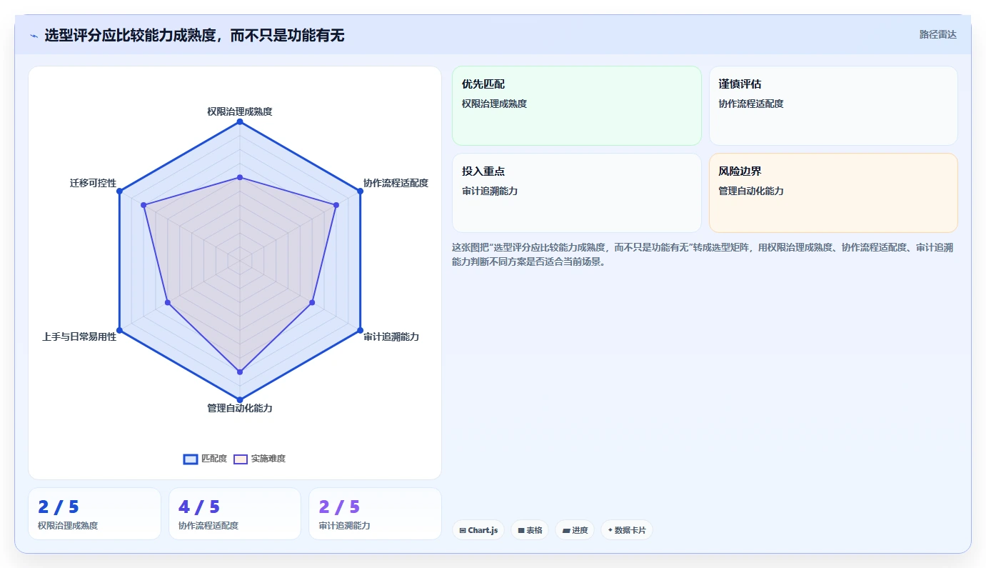 从入门到精通：2026年在线文件管理工具选型完全指南