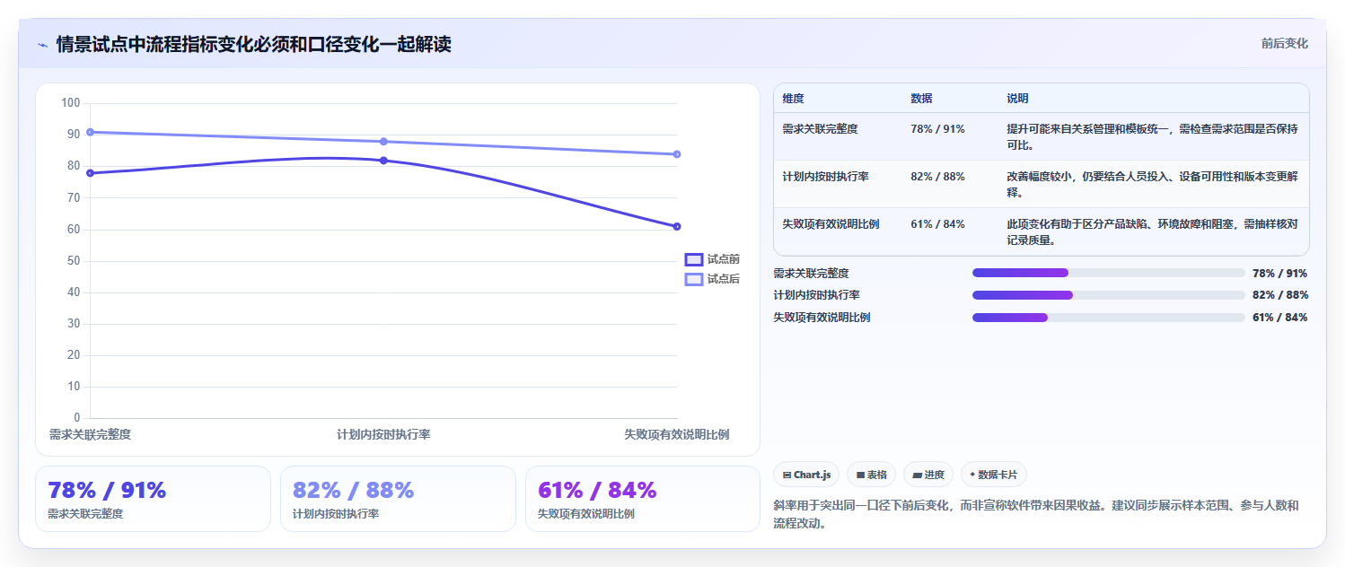优化测试流程:2026年值得关注的7款顶级华为测试用例管理工具推荐