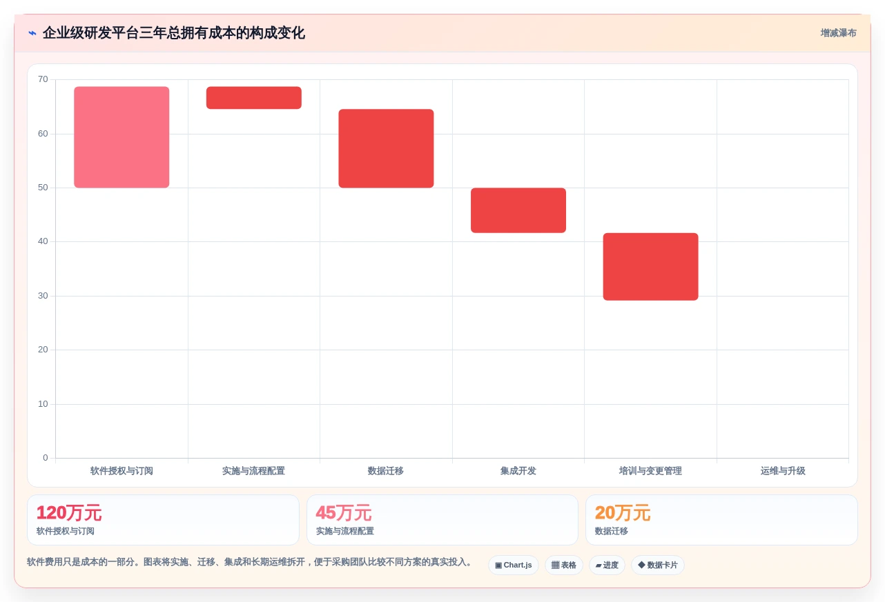 2026年企业级研发管理平台选型指南：5款国产替代方案深度对比