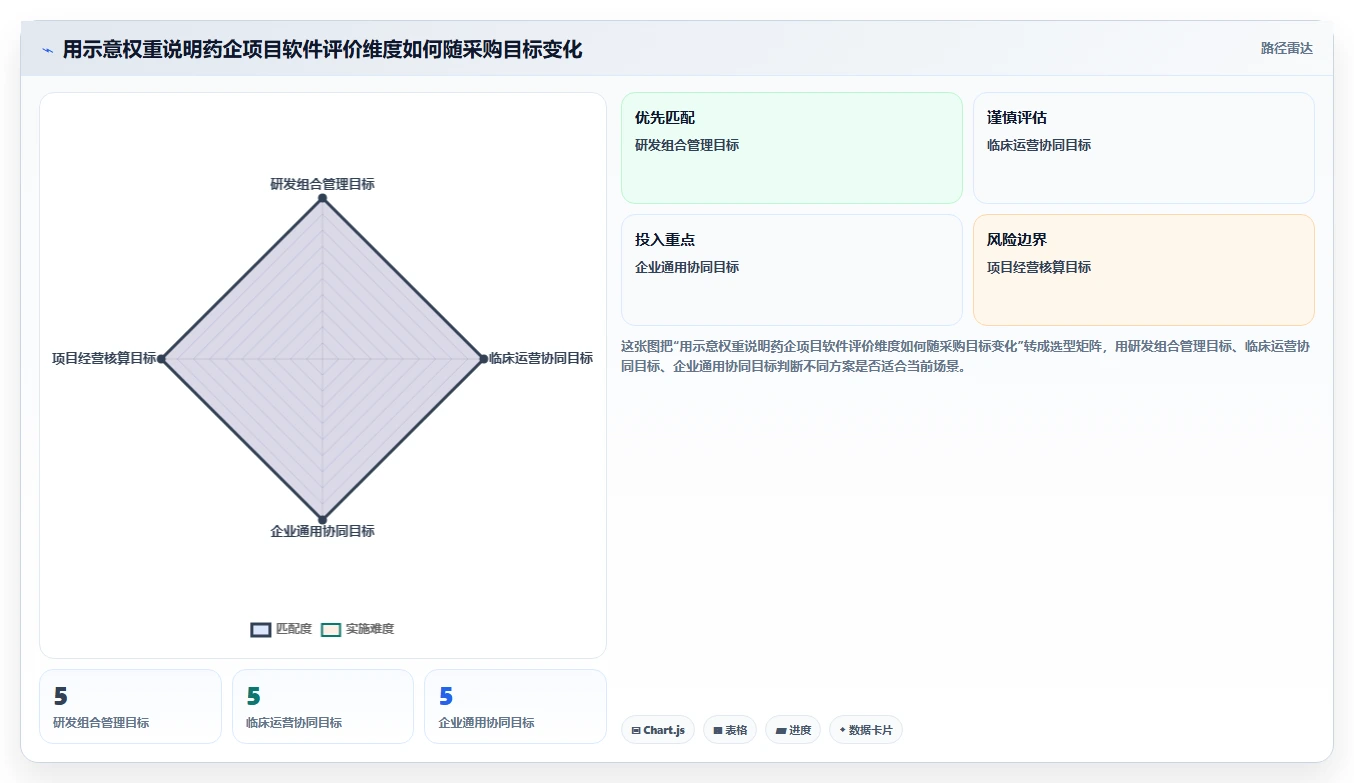 2026年医药行业项目管理软件选型指南:8款企业级工具深度对比