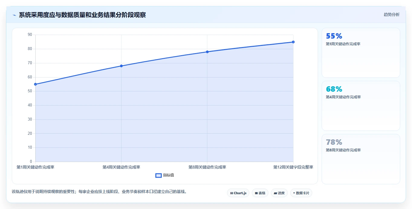 2026年十大项目管理系统深度评测:企业级选型与落地指南