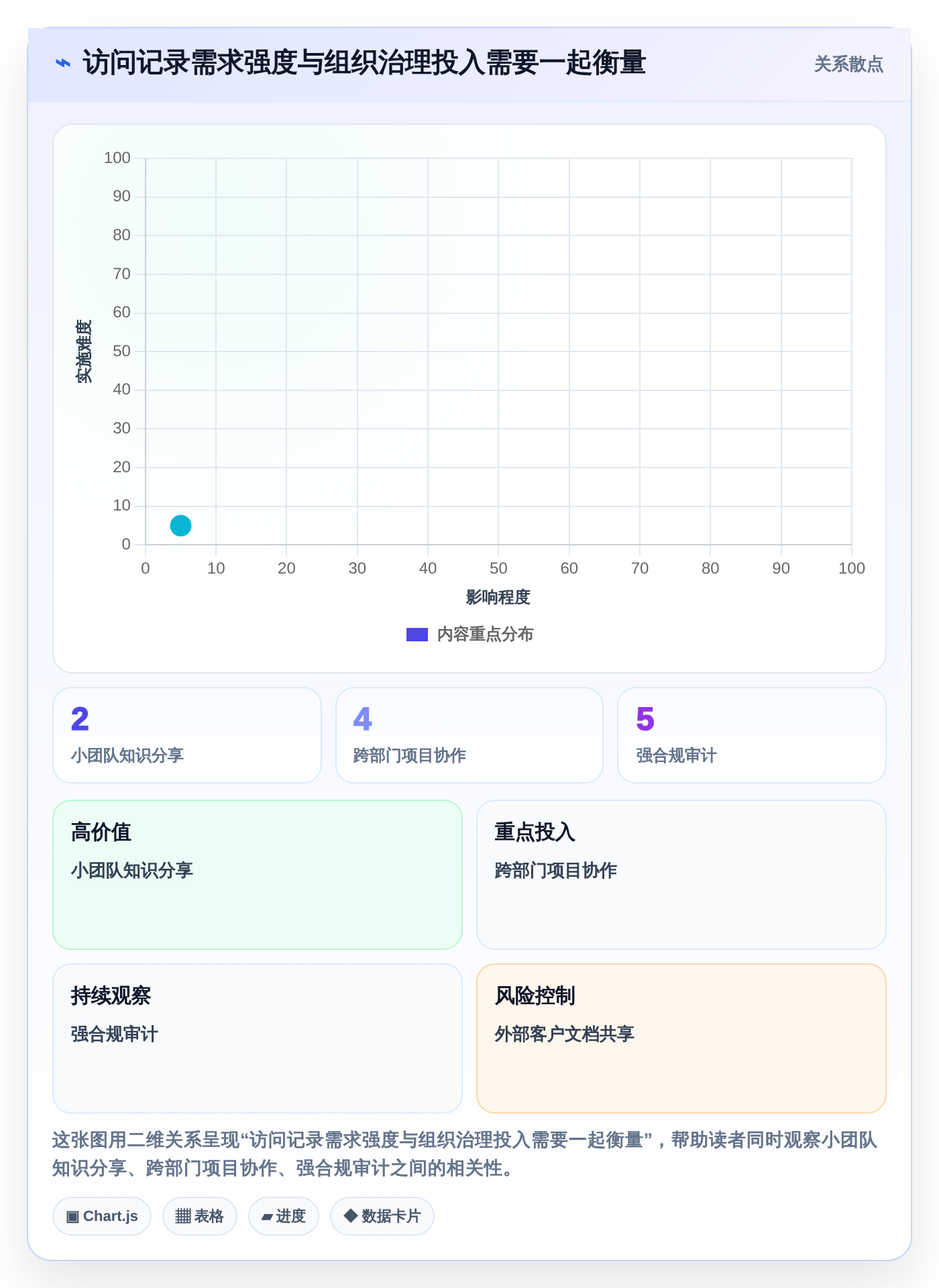 项目协作新时代:2026年5大支持查看浏览记录的文档软件工具对比