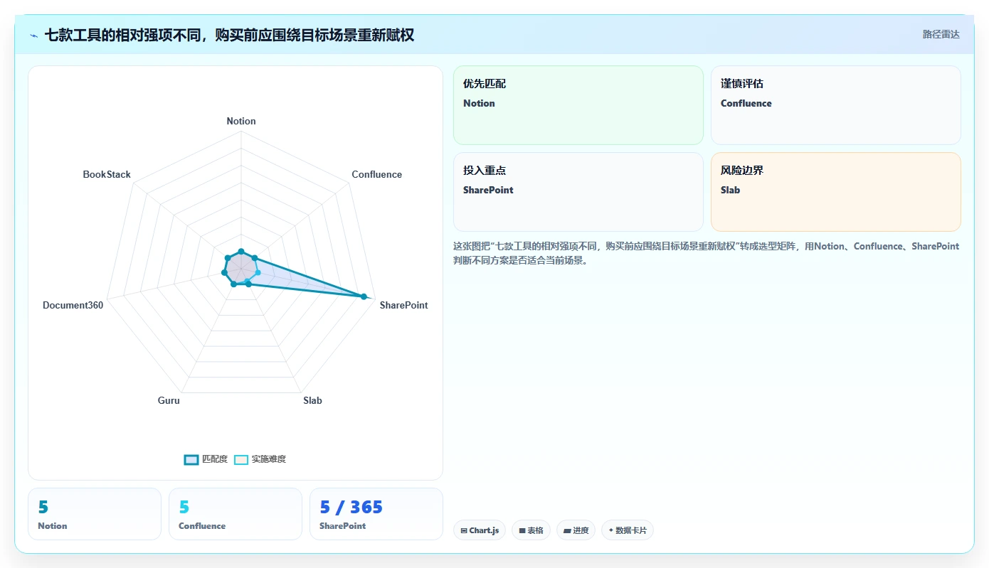 效率倍增！2026年最值得投资的7款wiki知识管理工具盘点