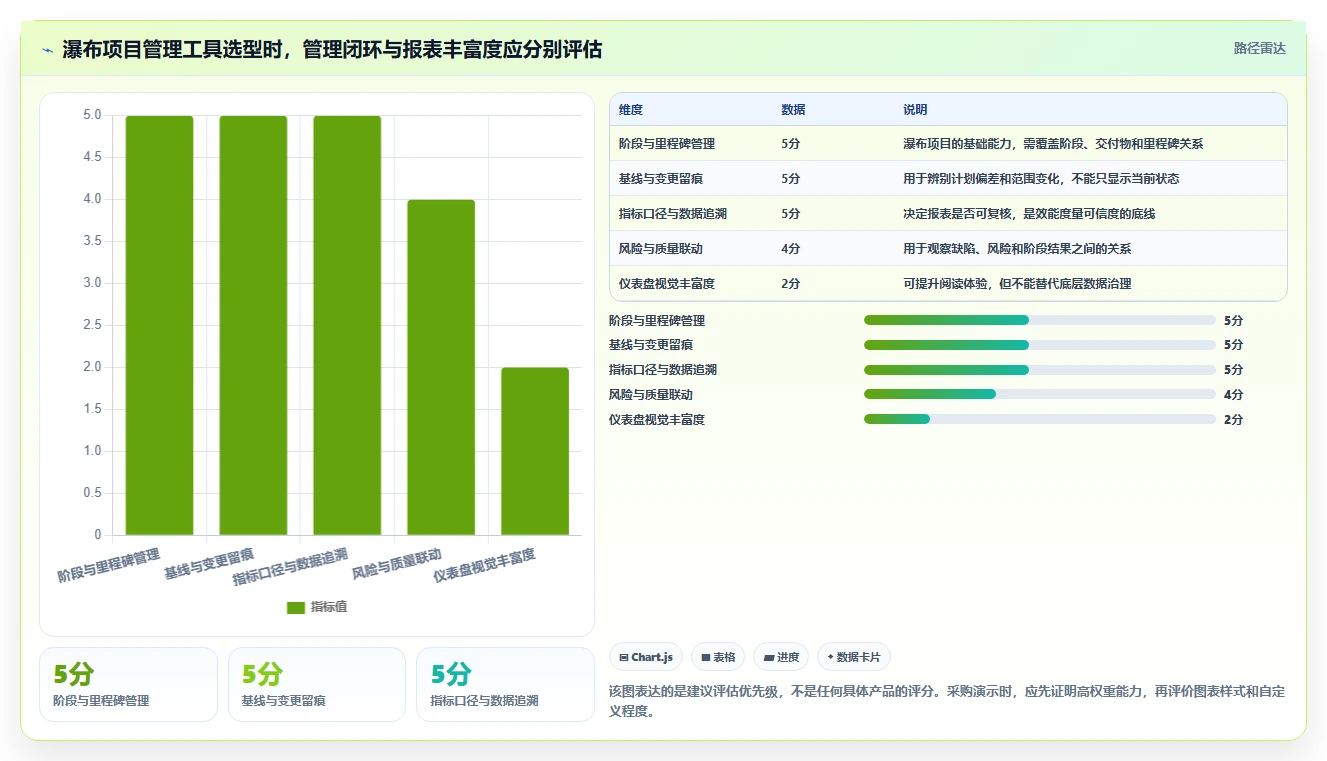 2026年带效能度量功能的瀑布管理工具哪家好？深度测评与选型指南