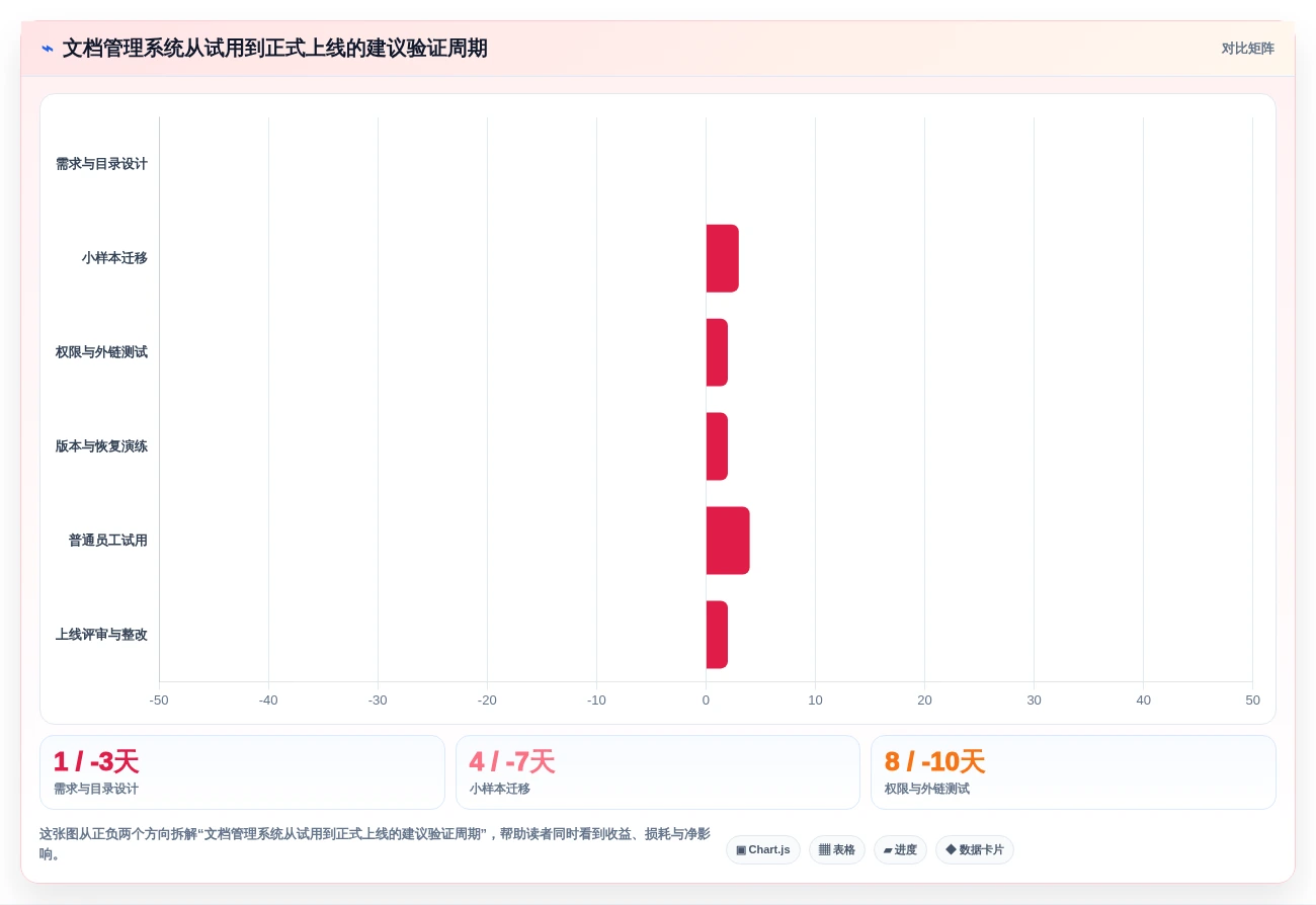 2026年文档管理系统选型指南：5大kodbox功能对比分析