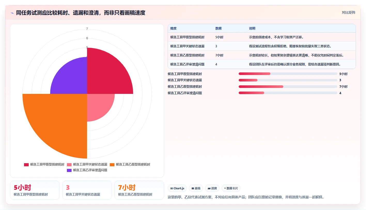 提升团队协作:2026年最受欢迎的5大项目管理软件界面设计工具盘点