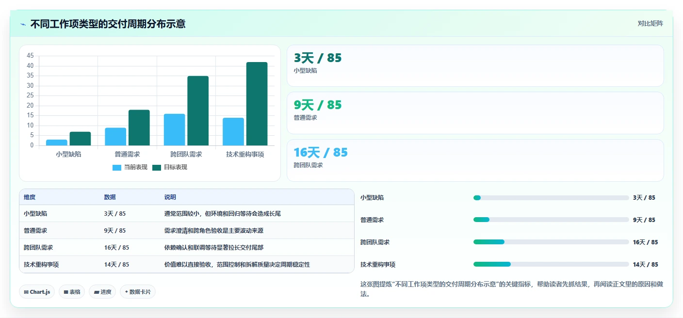 如何实现敏捷研发协作?2026年7款热门平台工具对比