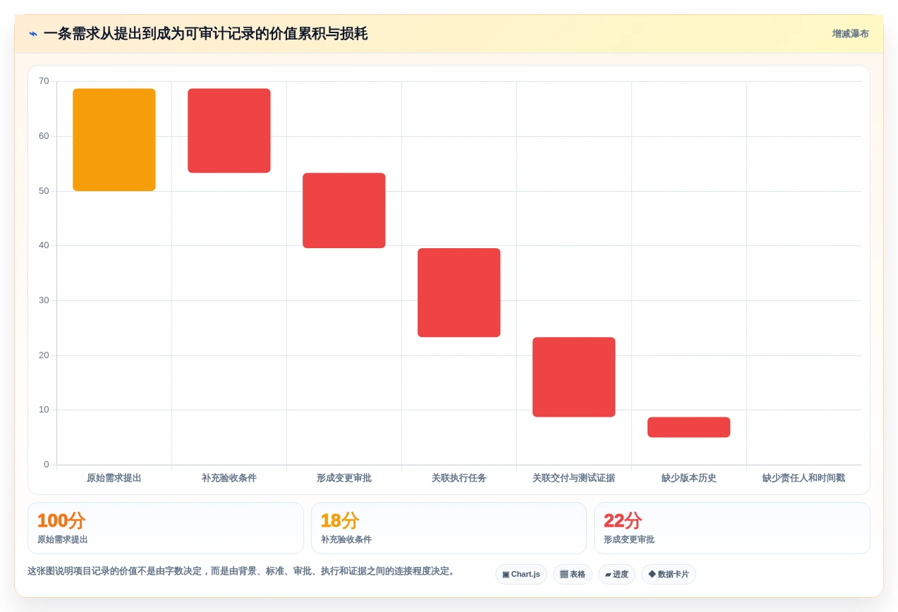 项目经理福音:2026年最值得投资的5款记录管理软件
