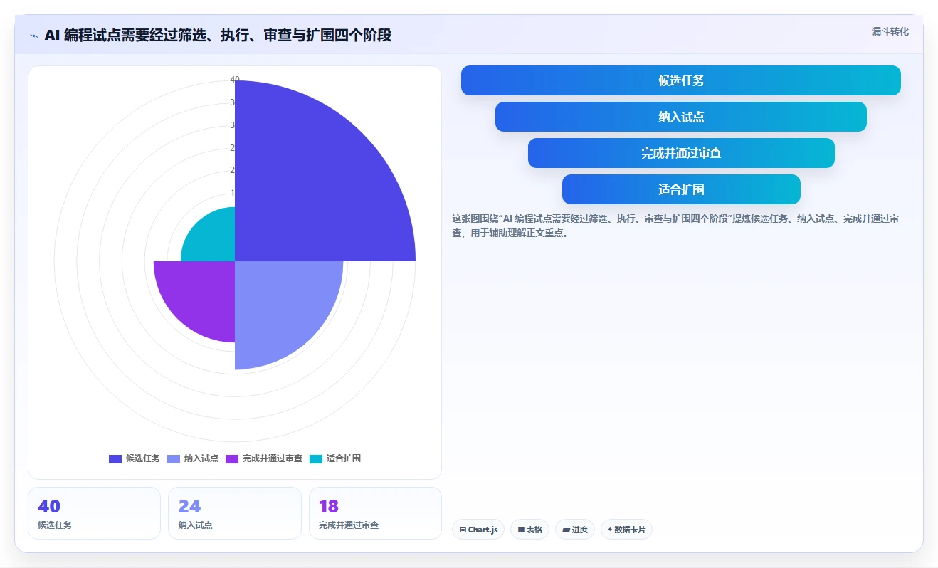 2026 年团队 AI 编程工具选型指南:七款付费方案深度对比