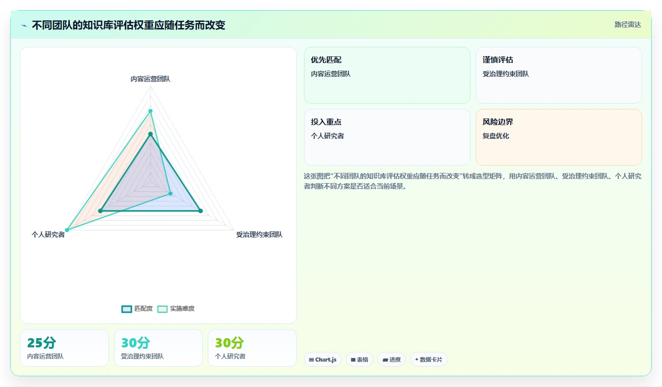 2026年效率爆表:6款顶级知识库小工具全面对比