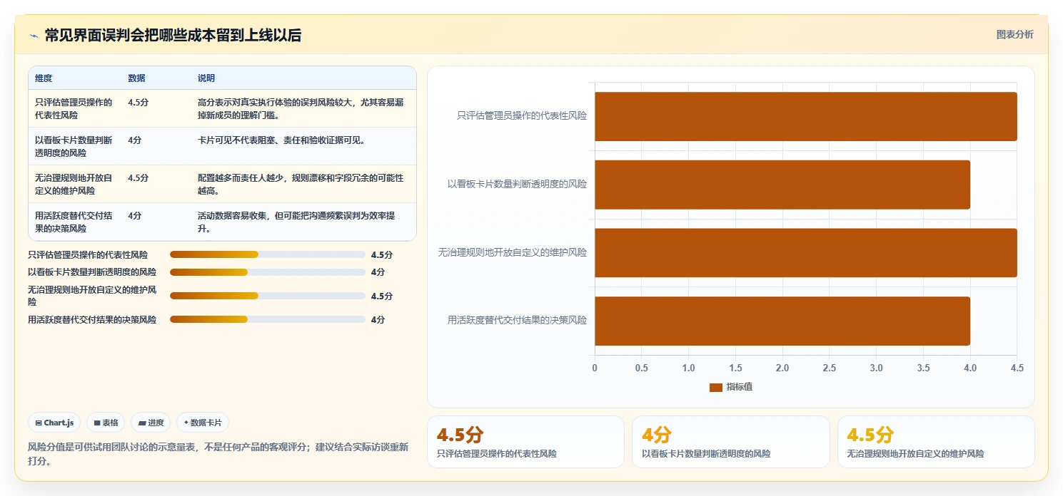 打造高效团队:2026年最值得尝试的5大项目管理工具界面