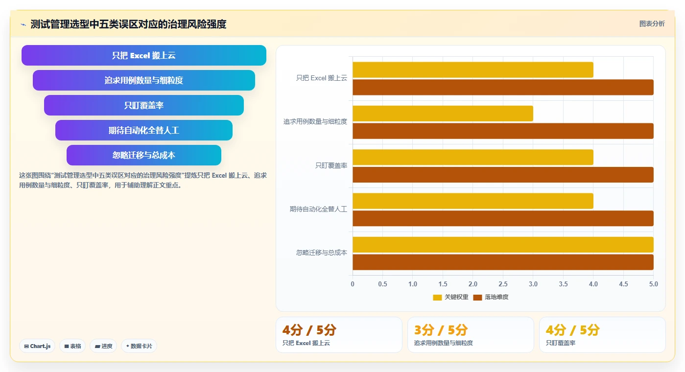 PingCodetestcase工具盘点:2026年研发管理效率提升的7款利器