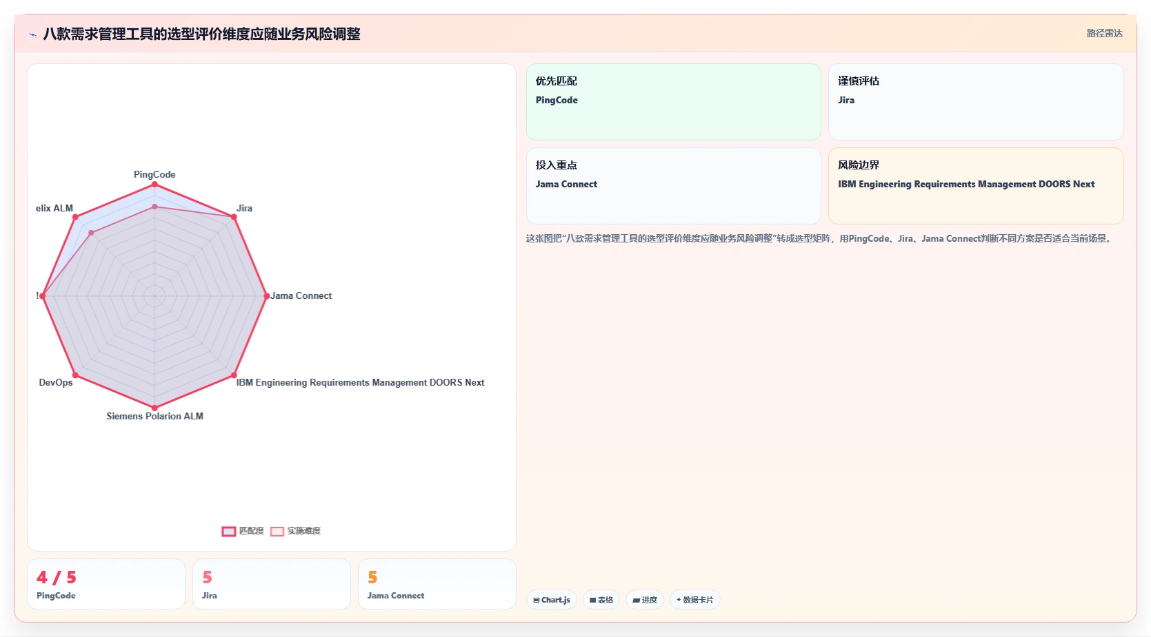 2026年必备:8款顶级需求管理系统工具对比与选择指南